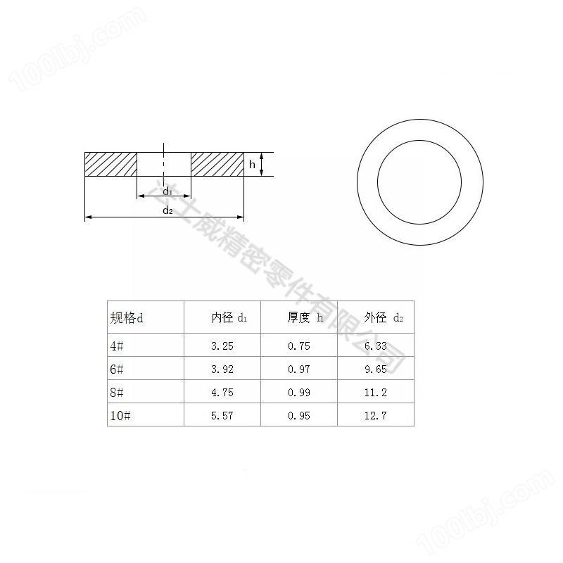 ANSIB18.22.1美标平垫 镀锌发黑碳钢垫圈-规格