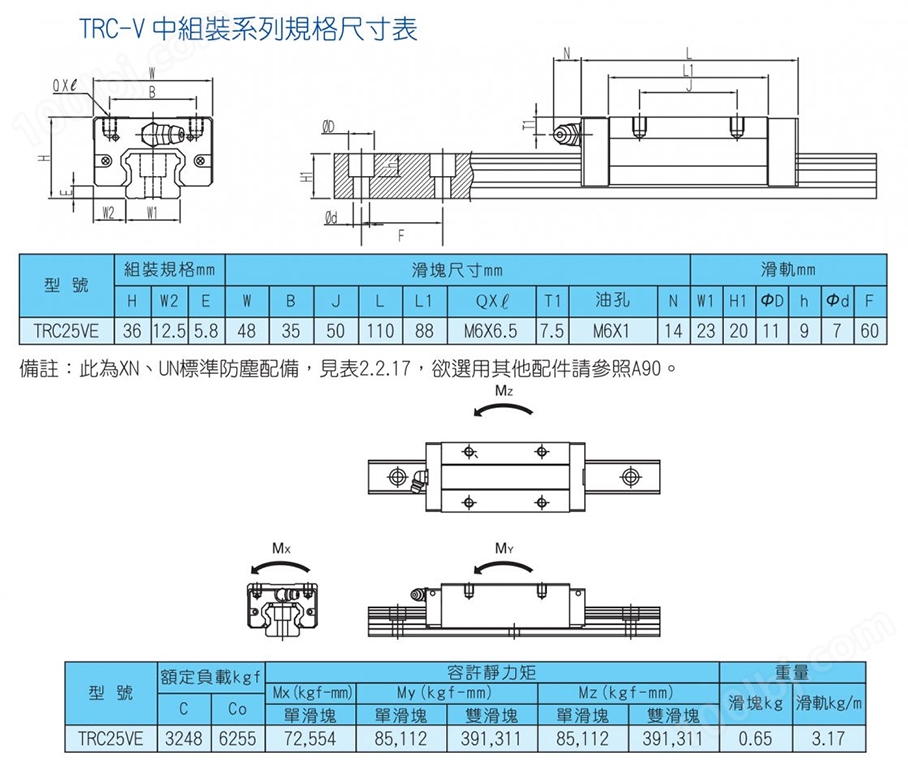 线性滑轨标准钢珠TRC-V参数