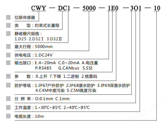 CWY-DC 约束式长量程绝对位移传感器