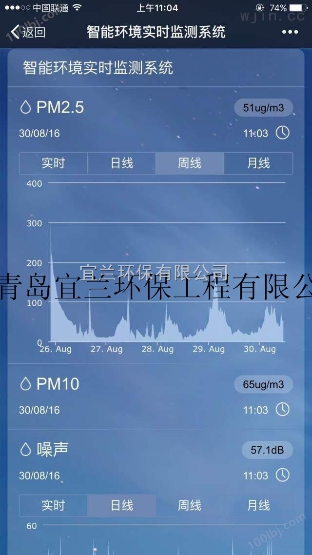 河南安阳 扬尘噪音 温湿度 LED显示EL-PM500智能环境监测系统